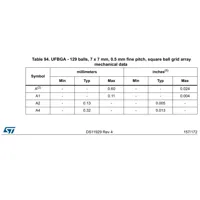STM32WB55CGU6