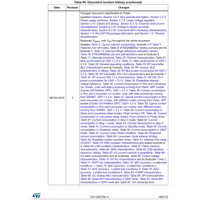 STM32WB55CGU6