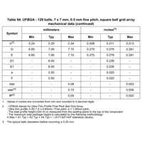 STM32WB55CGU6