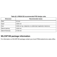 STM32WB55CGU6