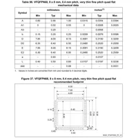 STM32WB55CGU6