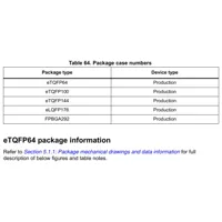 SPC58EC80E5QMC0X