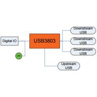 USB 2.0 Mobile Hub Evaluation Board