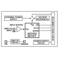 EVAL-AD7477CBZ