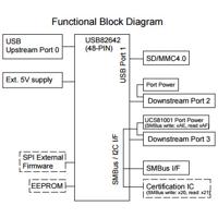 Evaluation Board For USB82642 Auto-Grade USB 2.0 Hub with Battery Charging and Flash Media C
