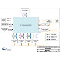 CY4609 HX3 USB 3.0 Hub Reference Design Kit