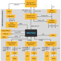 ARWSCBRD-XRS7004E