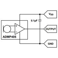 EB Omnidirectional microphone - Analog