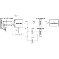 XRD9816EVAL