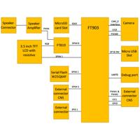 Board with FPC/FFC 50 LCD connector, 3.5 inch TFT LCD Display Panel Preinstalled with Resistive Touch, Black Bezel
