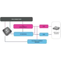 45 W USB TYPE-C POWER DELI