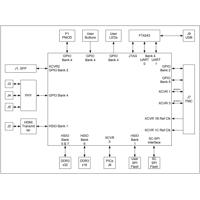 MPF300TS-1FCG1152I FPGA Evaluation Board 3GB RAM 128MB/128MB SPI Flash