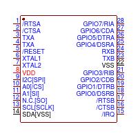 SC16IS752IPW