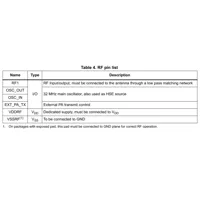 STM32WB55CGU6