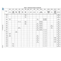 STM32WB55CGU6