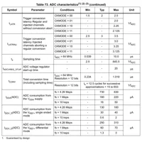 STM32WB55CGU6