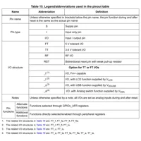 STM32WB55CGU6