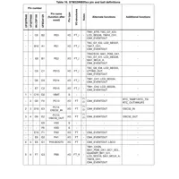 STM32WB55CGU6