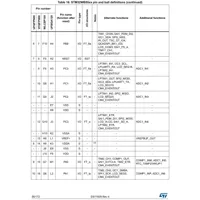 STM32WB55CGU6