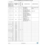 STM32WB55CGU6