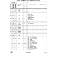STM32WB55CGU6