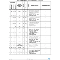 STM32WB55CGU6