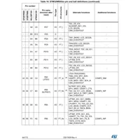 STM32WB55CGU6