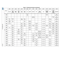 STM32WB55CGU6
