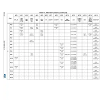 STM32WB55CGU6