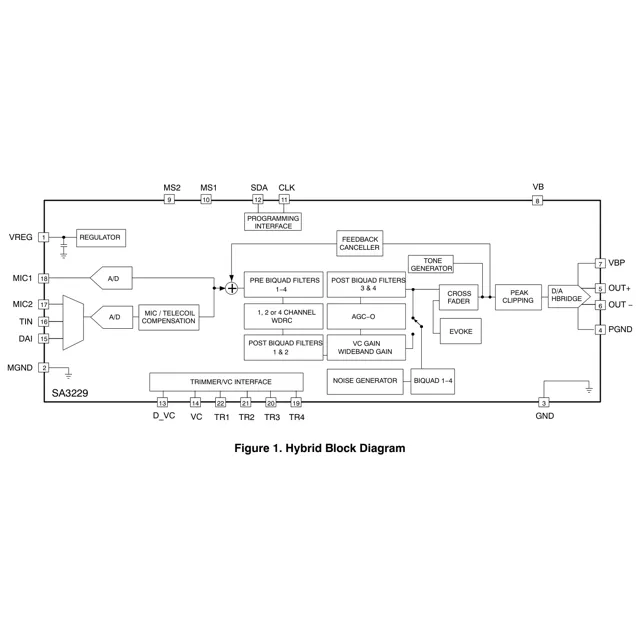 pid_23882895_sa3229-e1-on-semiconductor-datasheet-139013700.pdf Outline Dimensions_1
