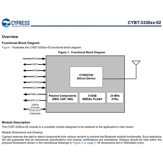 pid_31252654_7cc78532b7b3f7d8b6dd9a4d4bf8d02d.pdf Outline Dimensions_1