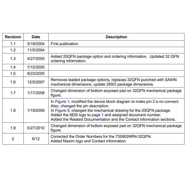 pid_33500878_73s8024rn-im-f-maxim-integrated-datasheet-13715405.pdf Outline Dimensions_1
