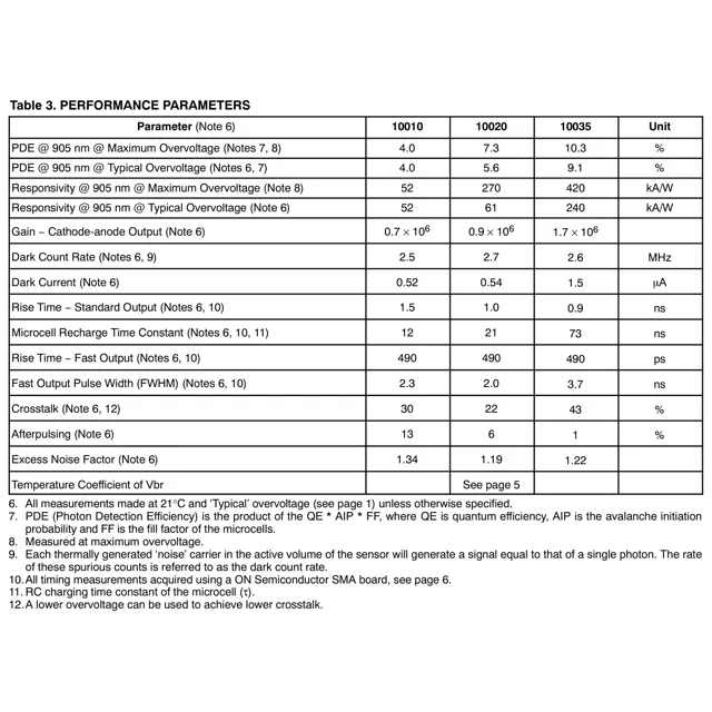 RB-Series SiPM Sensors Outline Dimensions_1