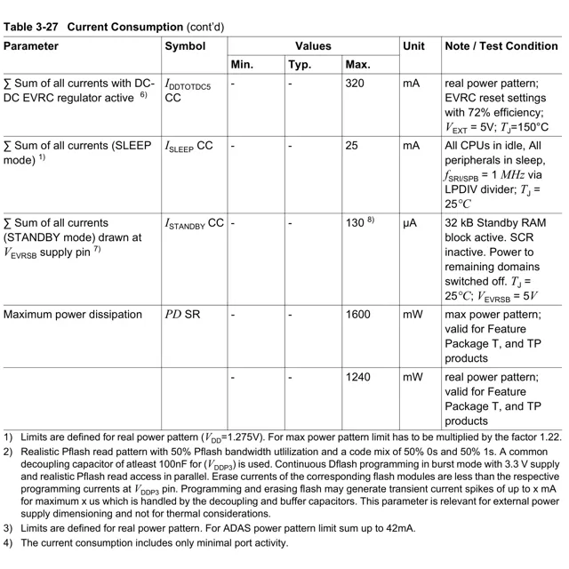 AURIX? 32-bit Microcontrollers Outline Dimensions_1 AURIX? 32-bit Microcontrollers Outline Dimensions_1