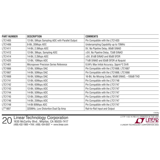pid_60719186_ltc1747ifw-linear-technology-datasheet-57702547.pdf Outline Dimensions_1