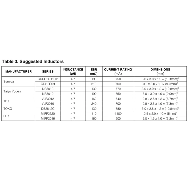 pid_62461280_max8819beti2bt-maxim-integrated-datasheet-13731264.pdf Outline Dimensions_1 pid_62461280_max8819beti2bt-maxim-integrated-datasheet-13731264.pdf Outline Dimensions_1