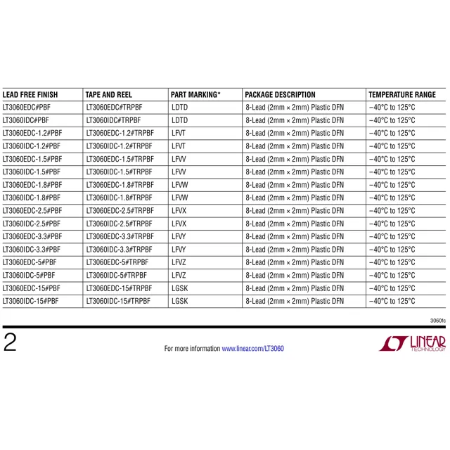 LT3060ITS8-1.5#TRMPBF-Linear-Technology-datasheet-10741764.pdf  Pinout Diagram_1