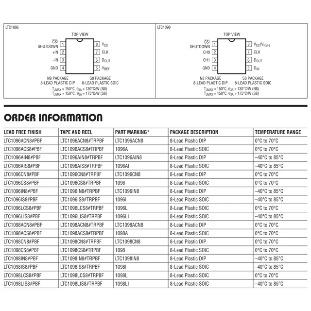 LTC1096LCS8#TR-Linear-Technology-datasheet-10690029.pdf  Pinout Diagram_1