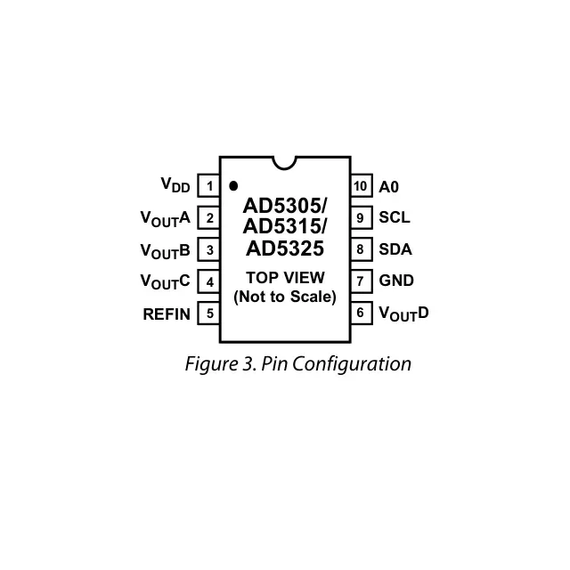 AD5315BRM-REEL-Analog-Devices-datasheet-5390638.pdf  Pinout Diagram_1