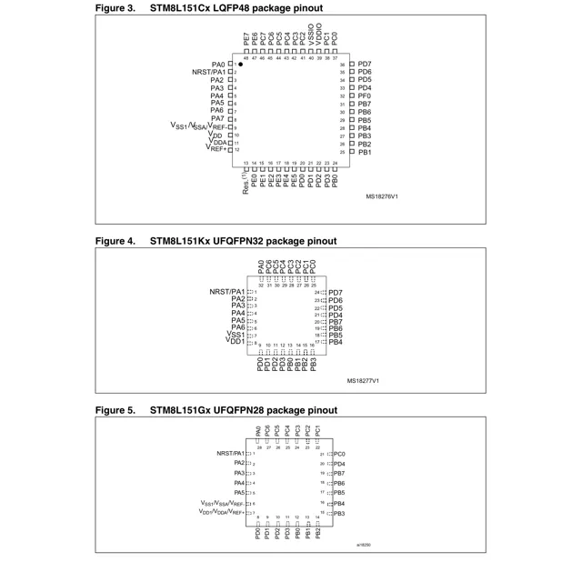 STM8L151F3U3TR-STMicroelectronics-datasheet-10836281.pdf Pinout Diagram_1 STM8L151F3U3TR-STMicroelectronics-datasheet-10836281.pdf Pinout Diagram_1