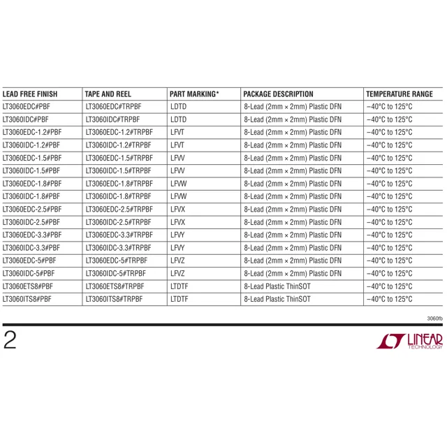 LT3060ITS8-3.3#PBF-Linear-Technology-datasheet-10741764.pdf  Pinout Diagram_1