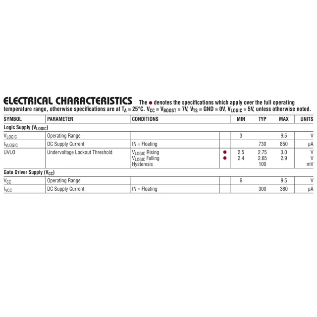 LTC4442EMS8E#PBF-Linear-Technology-datasheet-16972739.pdf Pinout Diagram_1 LTC4442EMS8E#PBF-Linear-Technology-datasheet-16972739.pdf Pinout Diagram_1