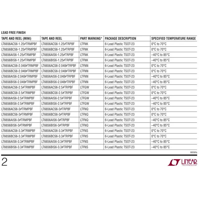 pid_13821777_lt6656bis6-4.09623pbf-linear-technology-datasheet-10977874.pdf Pinout Diagram_1 pid_13821777_lt6656bis6-4.09623pbf-linear-technology-datasheet-10977874.pdf Pinout Diagram_1