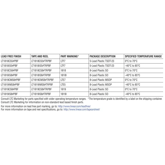 pid_16225014_lt1818is523trm-linear-technology-datasheet-13518608.pdf Pinout Diagram_1 pid_16225014_lt1818is523trm-linear-technology-datasheet-13518608.pdf Pinout Diagram_1