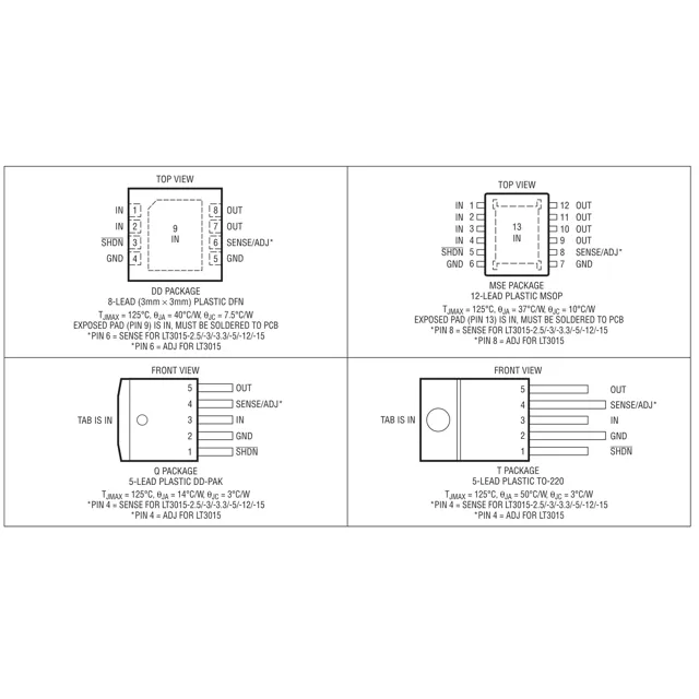 pid_16248166_lt3015mpmse-5-linear-technology-datasheet-17020859.pdf Pinout Diagram_1 pid_16248166_lt3015mpmse-5-linear-technology-datasheet-17020859.pdf Pinout Diagram_1