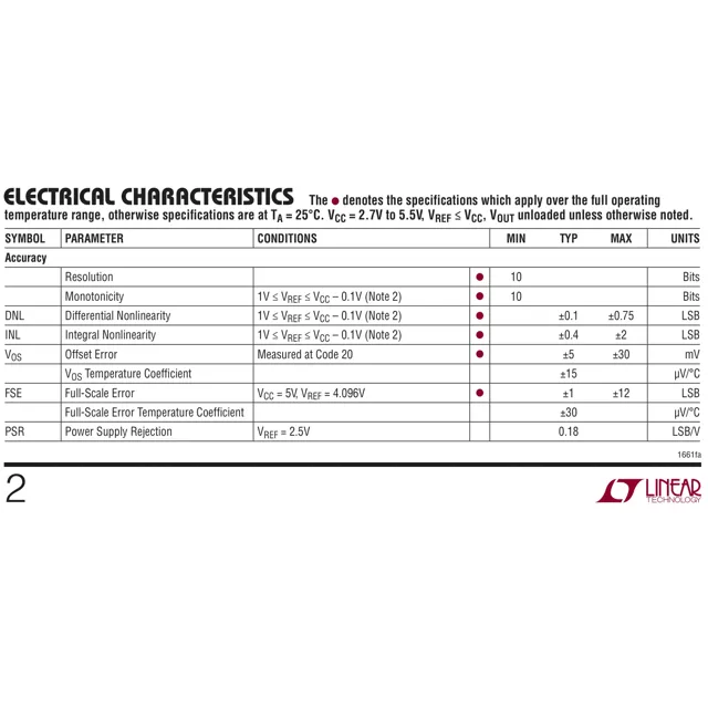 pid_17676022_ltc1661cn8-linear-technology-datasheet-14102645.pdf  Pinout Diagram_1