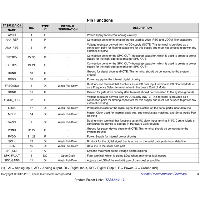 pid_17787822_9aa09fe867e5f2f6bd83e00ee7f53612.pdf  Pinout Diagram_1