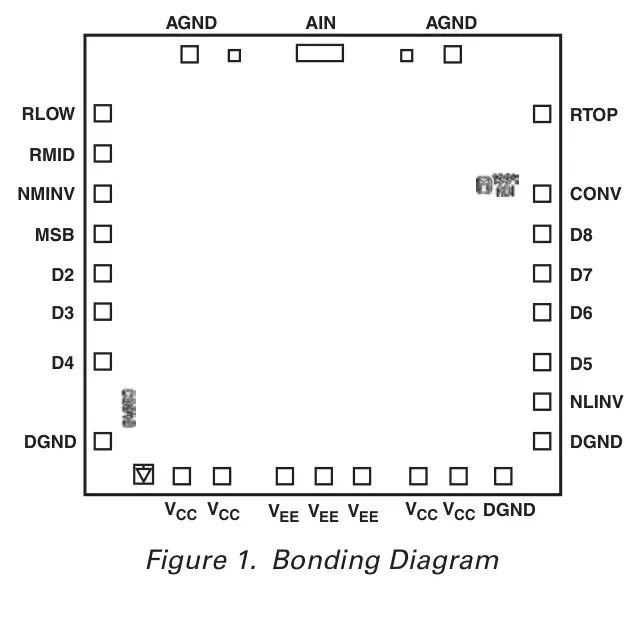 pid_18867984_ad9048jq-analog-devices-datasheet-22391.pdf  Pinout Diagram_1