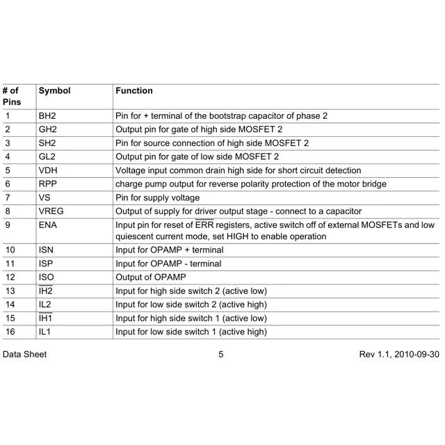 pid_20855630_ee699a4e5adf729f48229b536260267e.pdf  Pinout Diagram_1