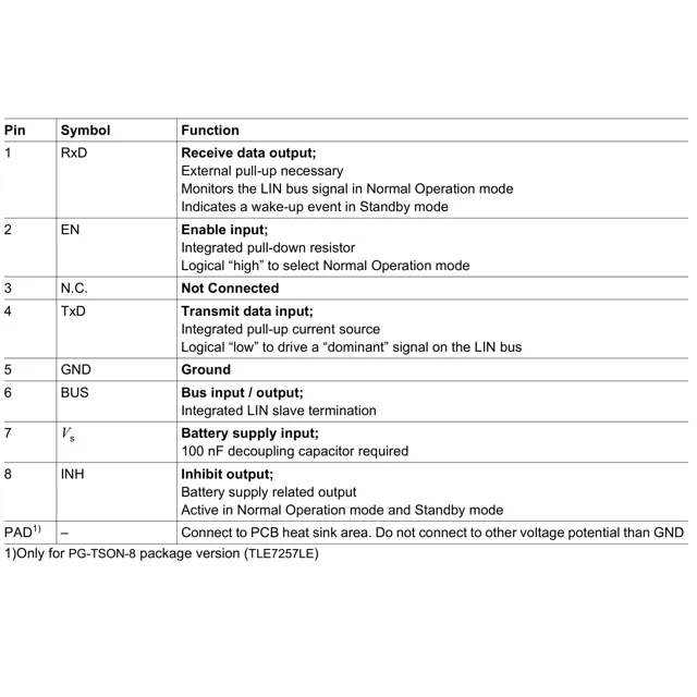 pid_20905249_a06f90a154ceb59df62e2a517f9ea9cd.pdf  Pinout Diagram_1